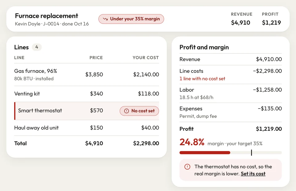 A furnace replacement flagged under a 35% margin target, with one line marked No cost set and a 24.8% margin