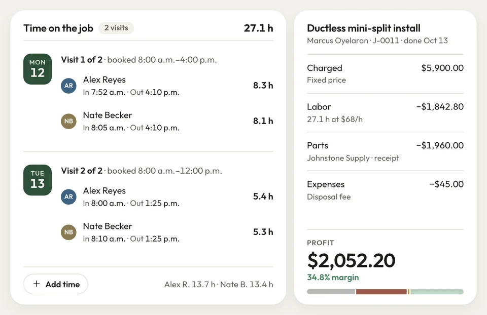 A mini-split install's two visits with each tech's clock in and out, 27.1 hours at $68/h beside the $5,900 charged