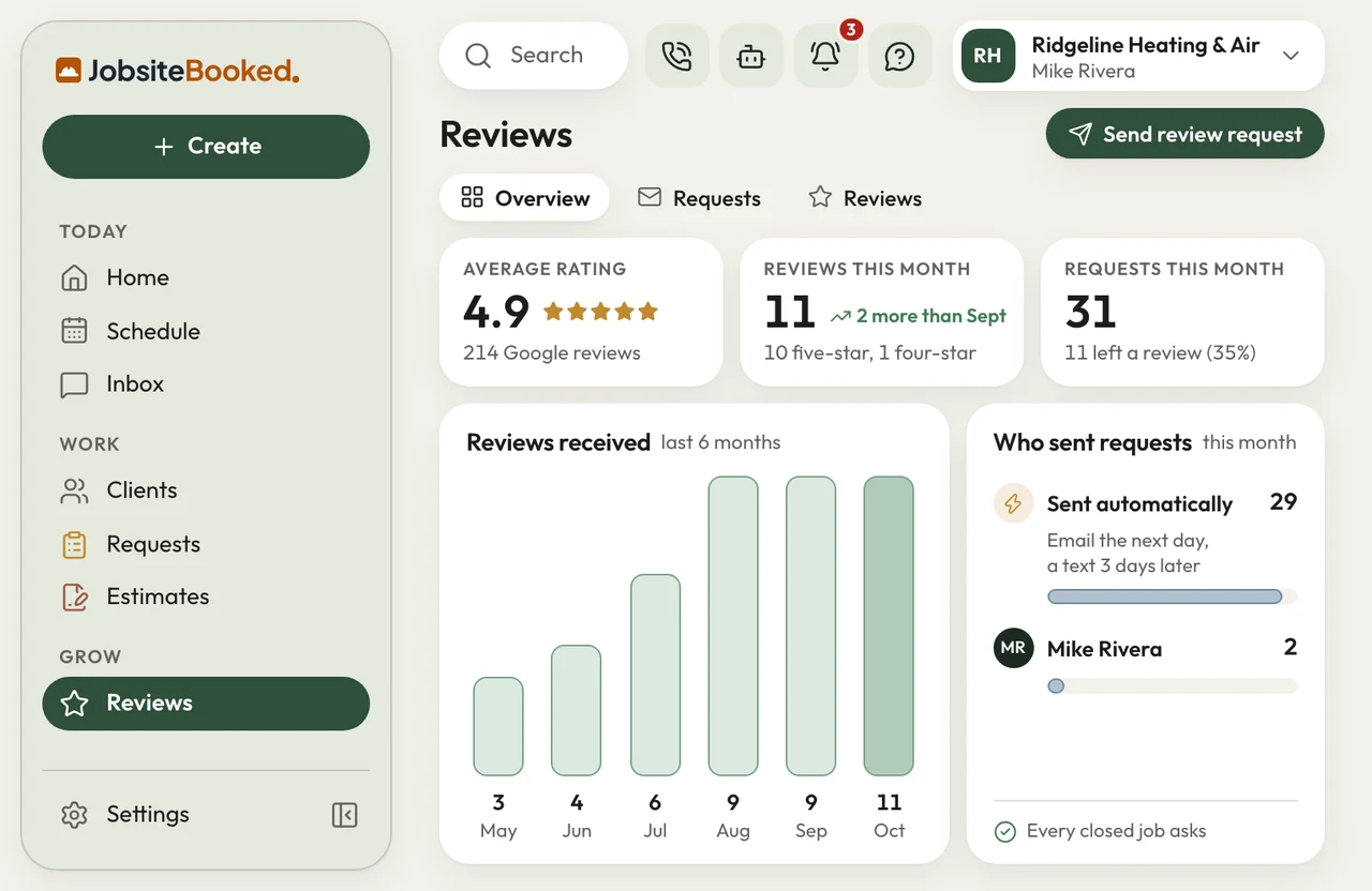 JobsiteBooked Reviews overview: 4.9 rating, 11 reviews this month, 31 requests sent, most sent automatically
