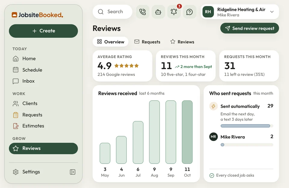 JobsiteBooked Reviews overview: 4.9 rating, 11 reviews this month, 31 requests sent, most sent automatically