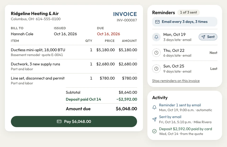 A remodel's final invoice with the $2,592 deposit taken off, $6,048 due, a Pay button and email reminders every 3 days